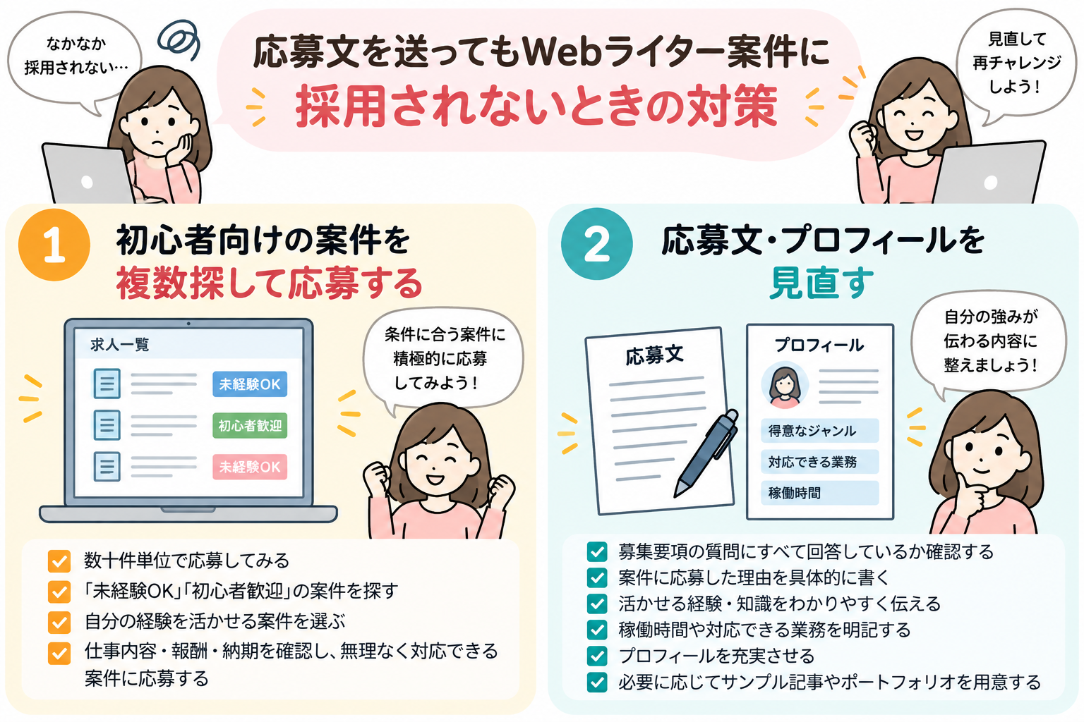 初心者Webライターの応募文